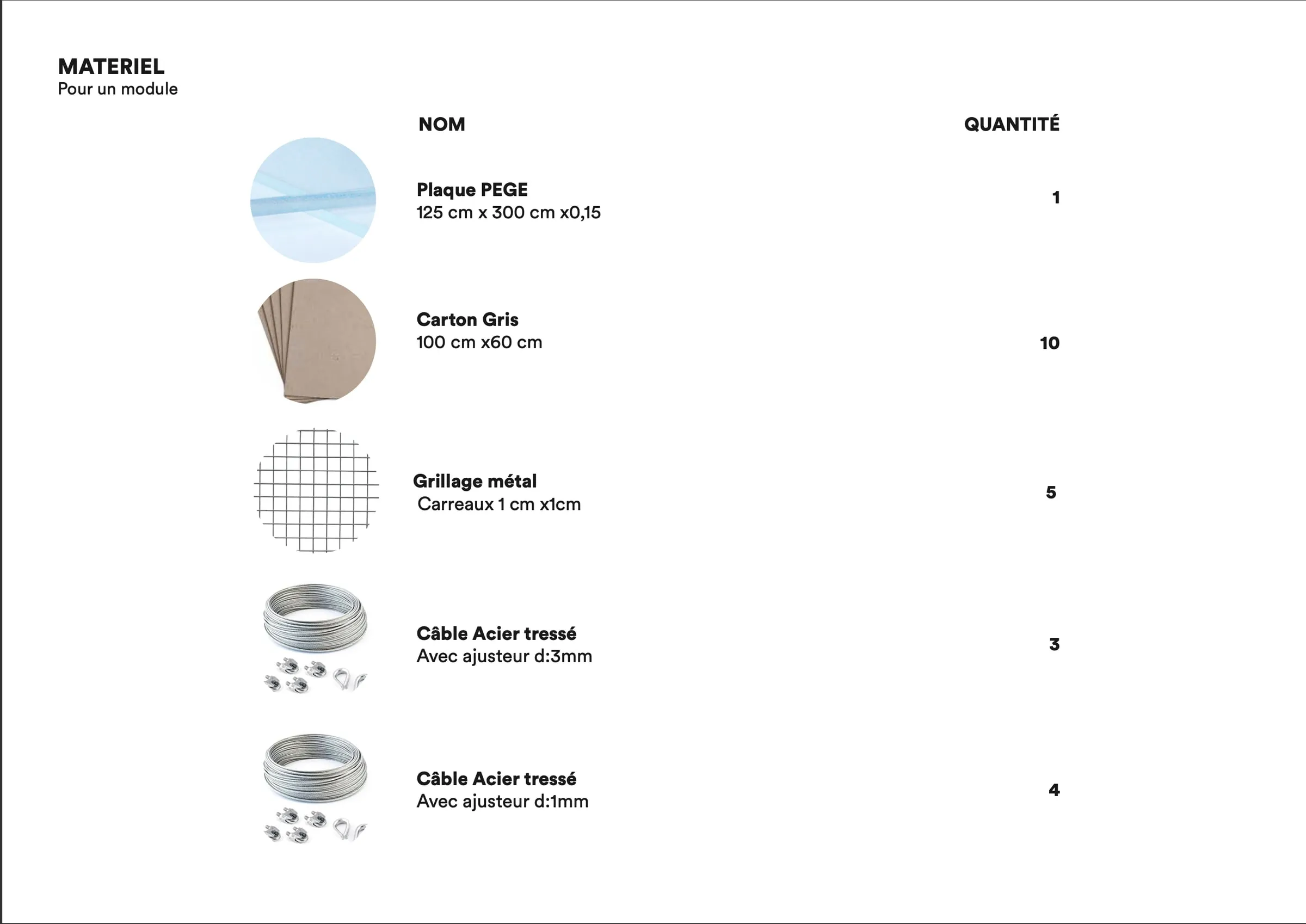 Polypholies — Processus