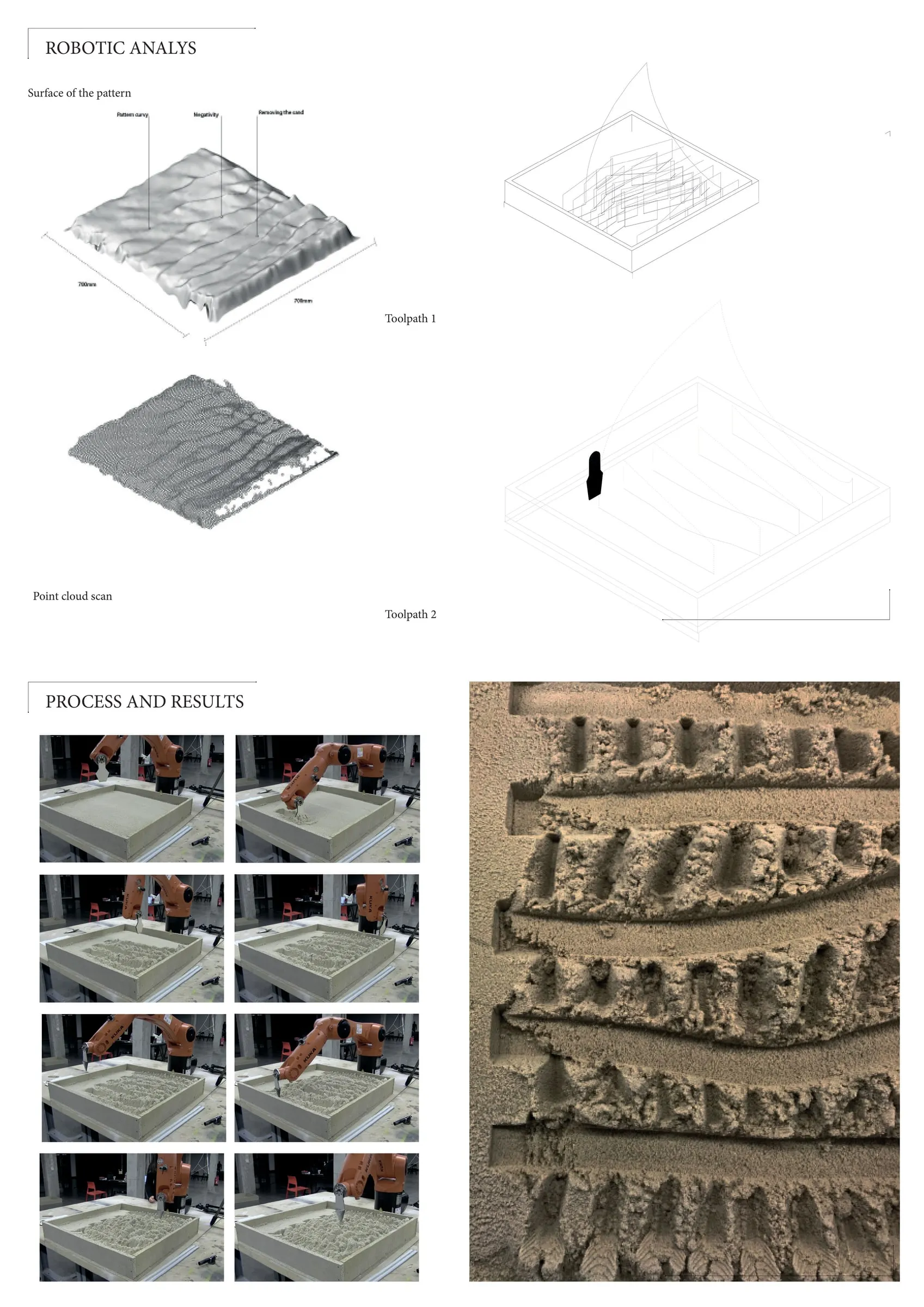 New Technologies — Digital Fabrication