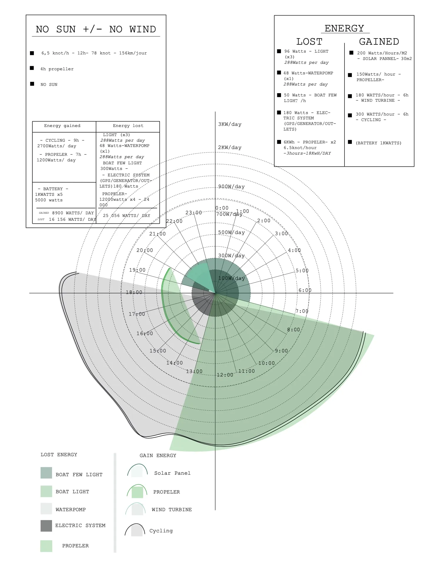 Voilier — Boat