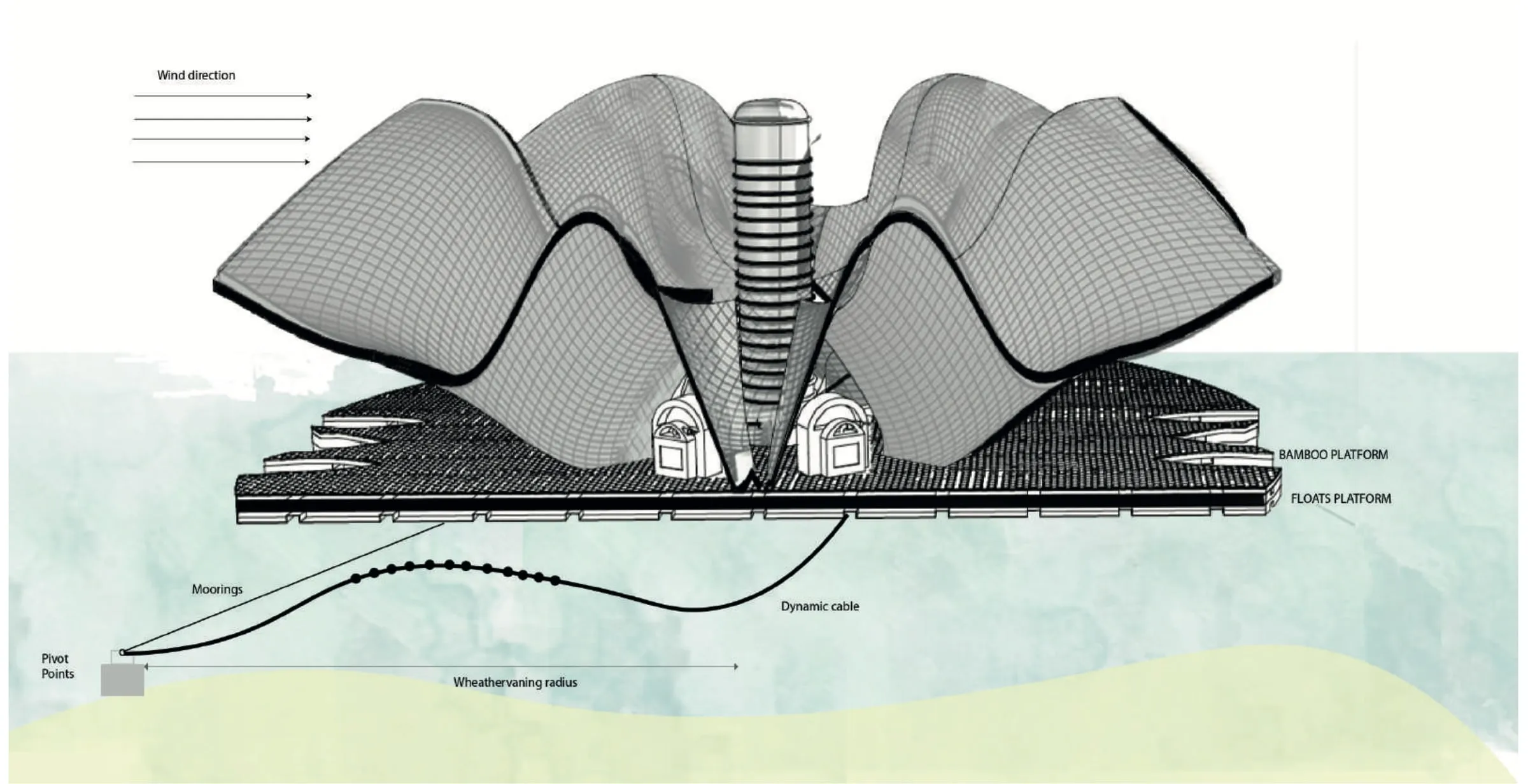 Voilier — Energy Harvesting